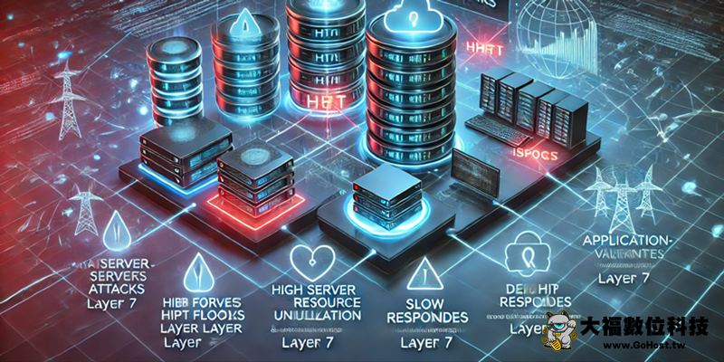 應用層攻擊示意圖